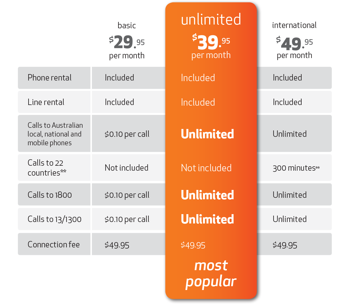 Pricing
